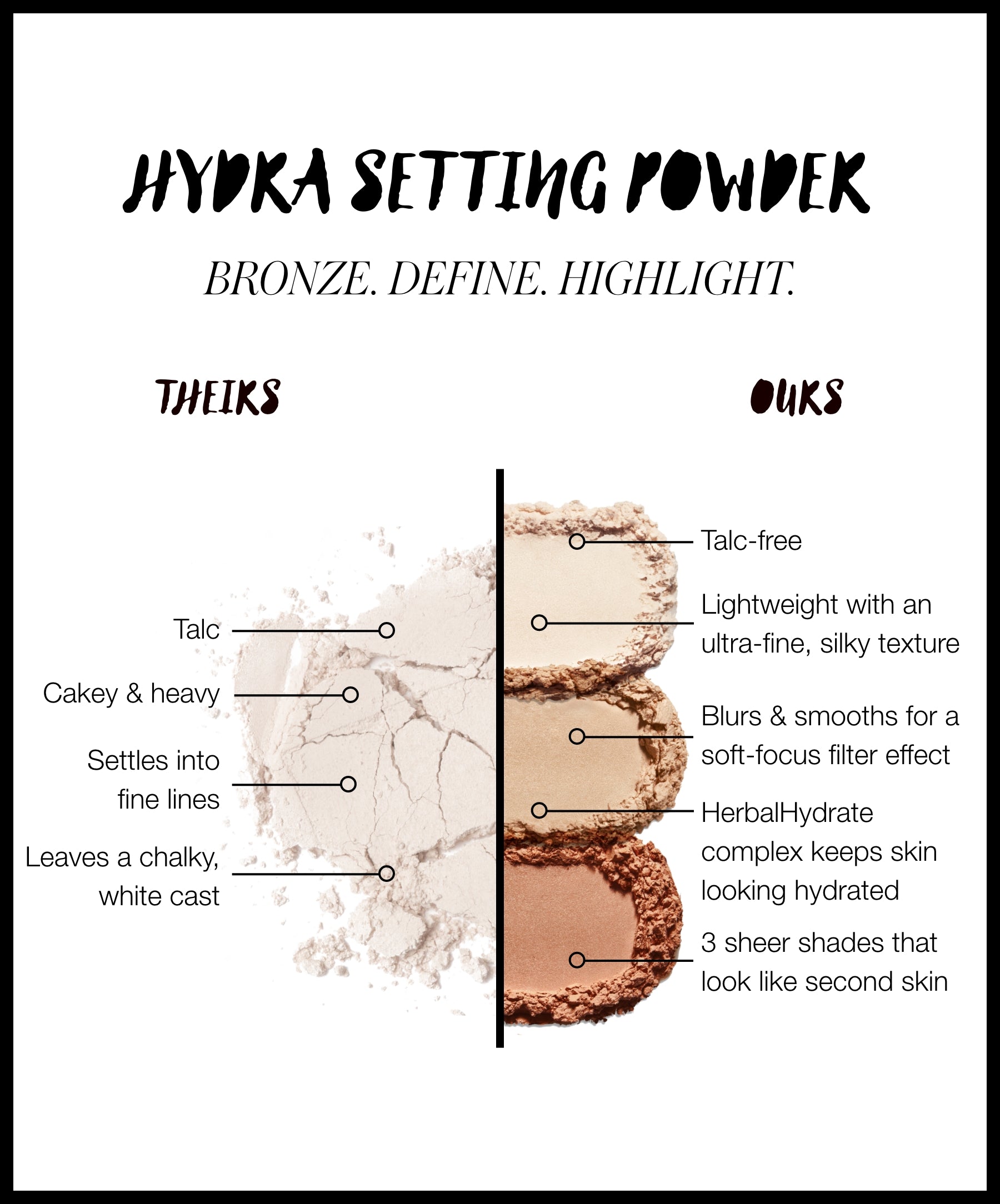 RMS Hydra Setting Powder theirs vs ours