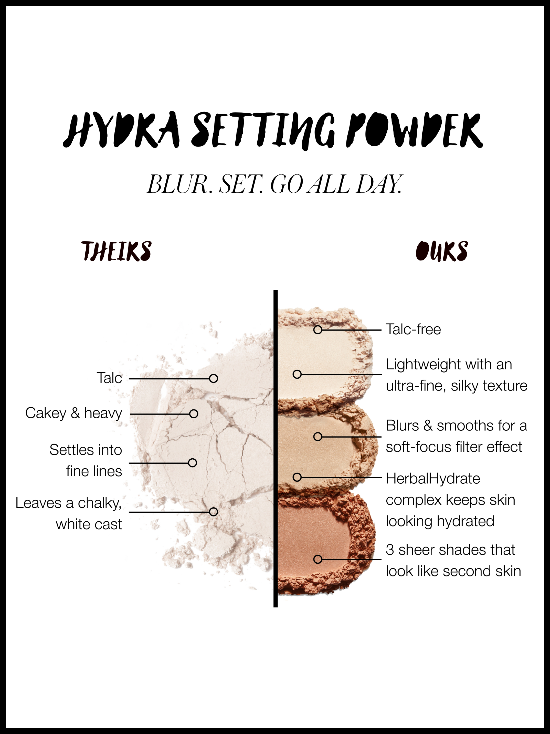 RMS Hydra Setting Powder theirs vs ours