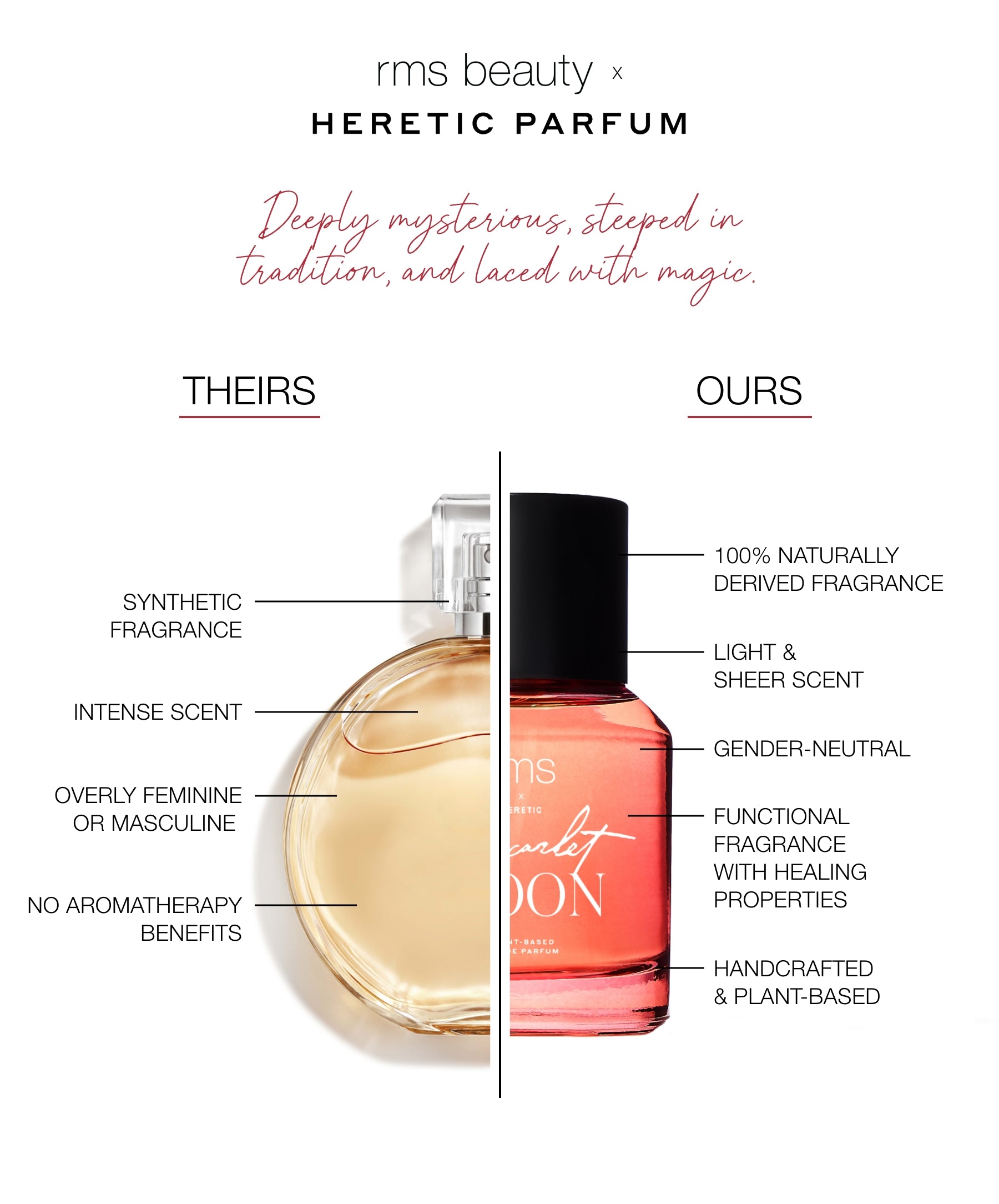 RMS x Heretic: Scarlet Moon Fragrance theirs vs ours