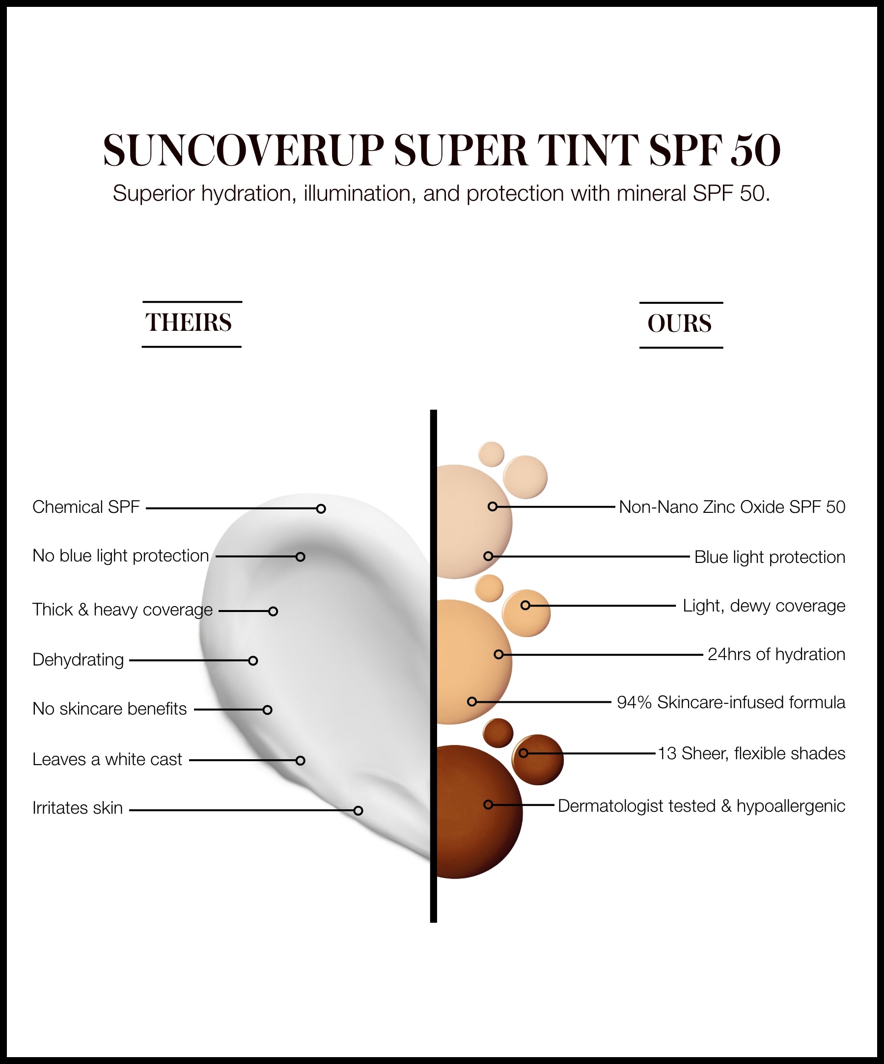 SunCoverup Super Tint SPF 50 shade theirs vs ours